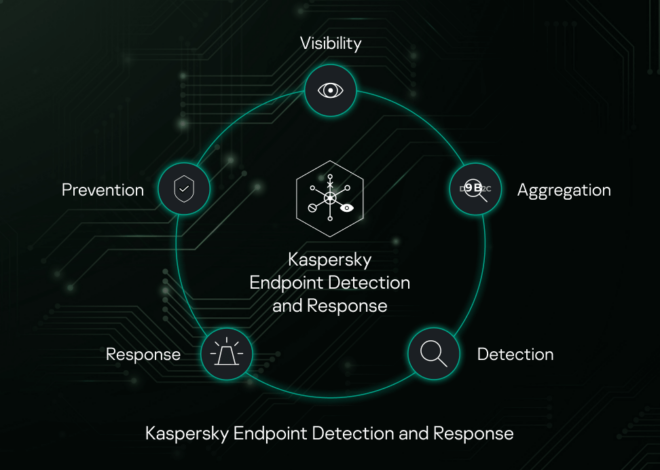 Empowering Your Cybersecurity with Endpoint Detection and Response (EDR) Software